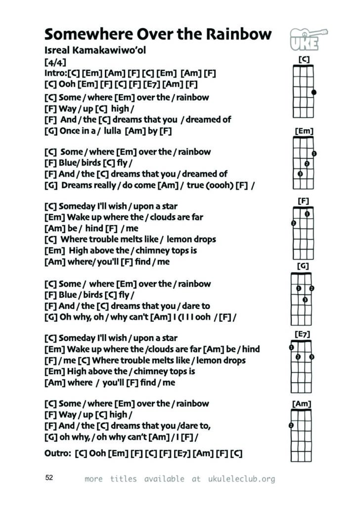 Somewhere Over the Rainbow / What a Wonderful World – Ukulele PDF